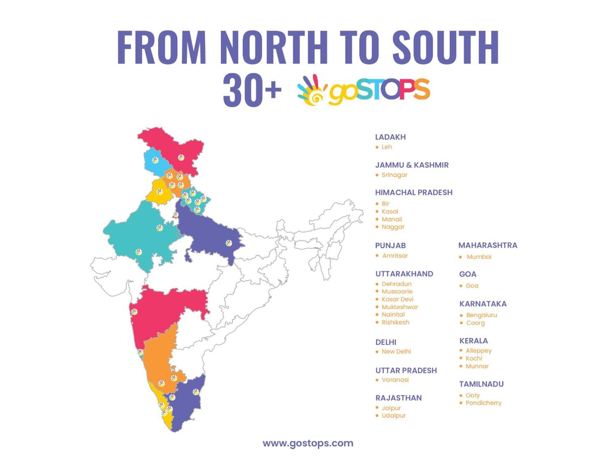 Gostops Pondicherry, Auroville Exteriör bild